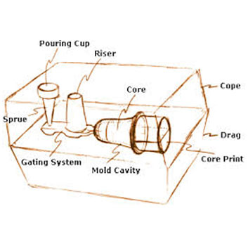 Prototyping Services